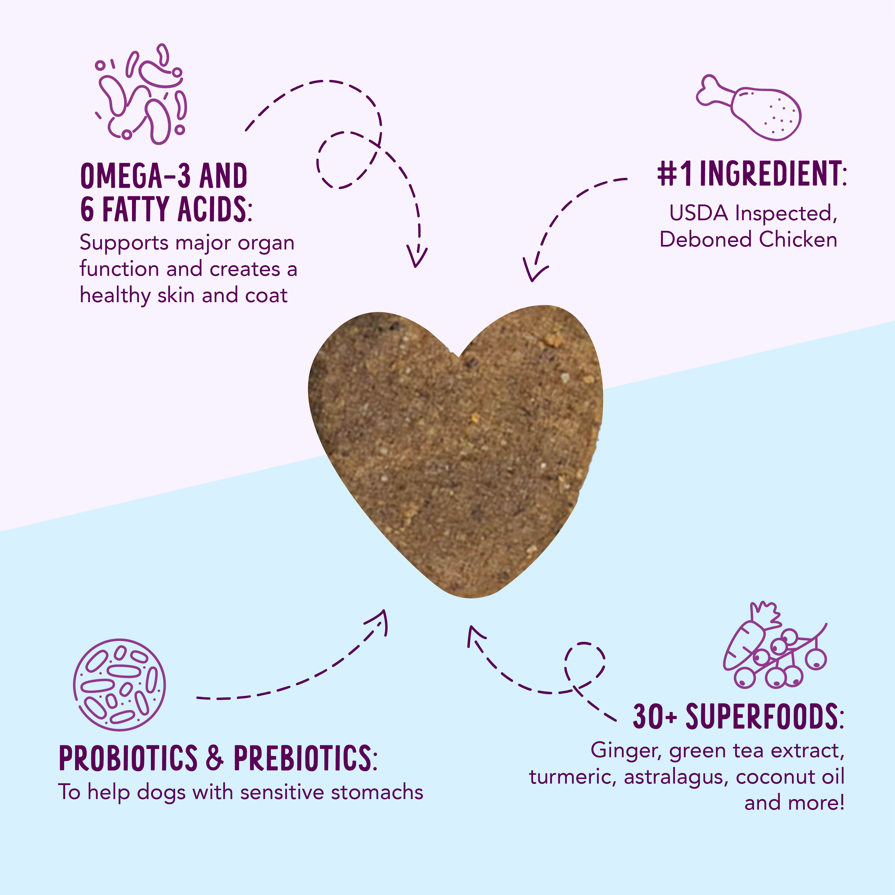 Crunchy Heart Shaped Treats - Chicken: Small